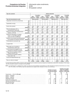 Manual_de_rendimiento_caterpillar_edicio.pdf