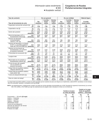 Manual_de_rendimiento_caterpillar_edicio.pdf
