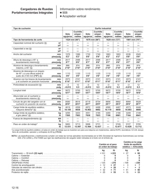 Manual_de_rendimiento_caterpillar_edicio.pdf