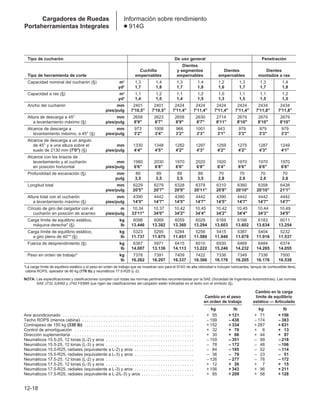 Manual_de_rendimiento_caterpillar_edicio.pdf
