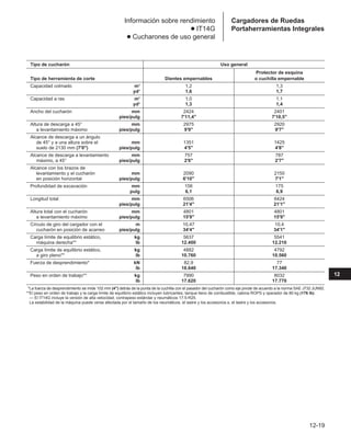 Manual_de_rendimiento_caterpillar_edicio.pdf