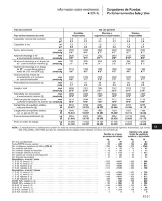 Manual_de_rendimiento_caterpillar_edicio.pdf