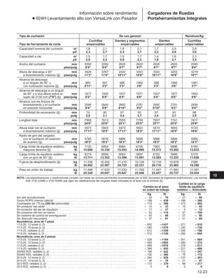 Manual_de_rendimiento_caterpillar_edicio.pdf