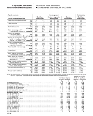 Manual_de_rendimiento_caterpillar_edicio.pdf