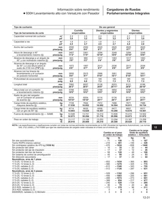Manual_de_rendimiento_caterpillar_edicio.pdf