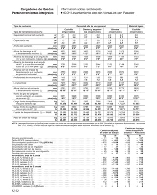 Manual_de_rendimiento_caterpillar_edicio.pdf