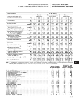Manual_de_rendimiento_caterpillar_edicio.pdf