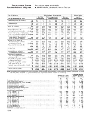 Manual_de_rendimiento_caterpillar_edicio.pdf