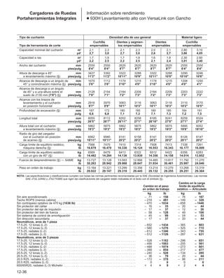 Manual_de_rendimiento_caterpillar_edicio.pdf