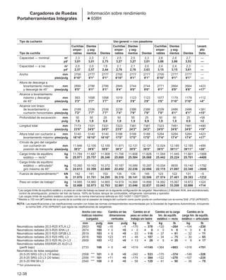 Manual_de_rendimiento_caterpillar_edicio.pdf