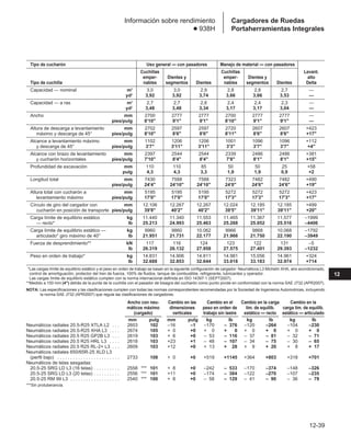 Manual_de_rendimiento_caterpillar_edicio.pdf