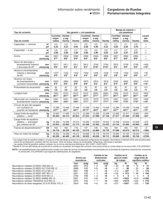 Manual_de_rendimiento_caterpillar_edicio.pdf