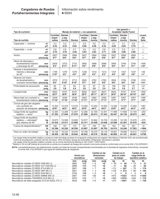 Manual_de_rendimiento_caterpillar_edicio.pdf