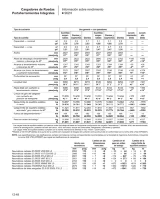Manual_de_rendimiento_caterpillar_edicio.pdf