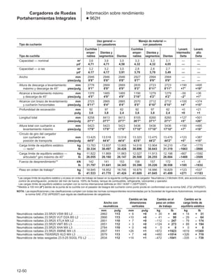 Manual_de_rendimiento_caterpillar_edicio.pdf