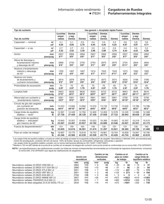 Manual_de_rendimiento_caterpillar_edicio.pdf