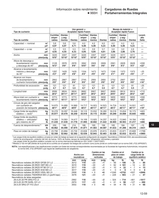 Manual_de_rendimiento_caterpillar_edicio.pdf