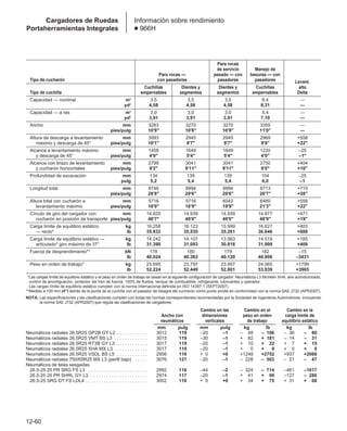 Manual_de_rendimiento_caterpillar_edicio.pdf