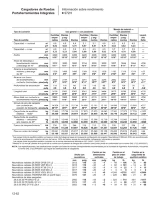 Manual_de_rendimiento_caterpillar_edicio.pdf