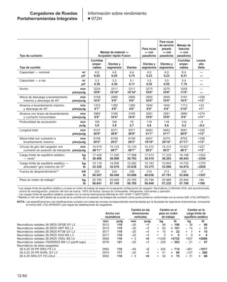 Manual_de_rendimiento_caterpillar_edicio.pdf