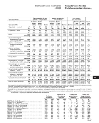 Manual_de_rendimiento_caterpillar_edicio.pdf