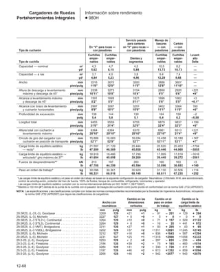 Manual_de_rendimiento_caterpillar_edicio.pdf