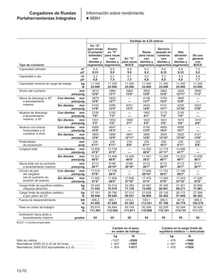Manual_de_rendimiento_caterpillar_edicio.pdf
