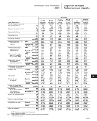 Manual_de_rendimiento_caterpillar_edicio.pdf