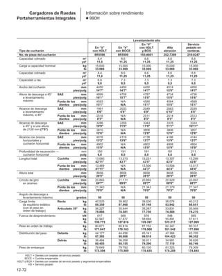 Manual_de_rendimiento_caterpillar_edicio.pdf