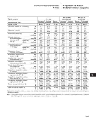Manual_de_rendimiento_caterpillar_edicio.pdf