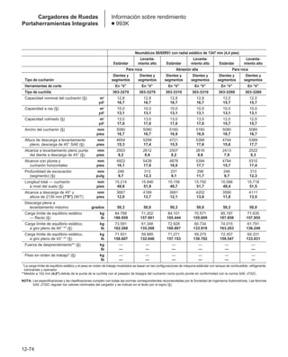 Manual_de_rendimiento_caterpillar_edicio.pdf
