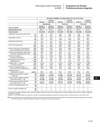 Manual_de_rendimiento_caterpillar_edicio.pdf