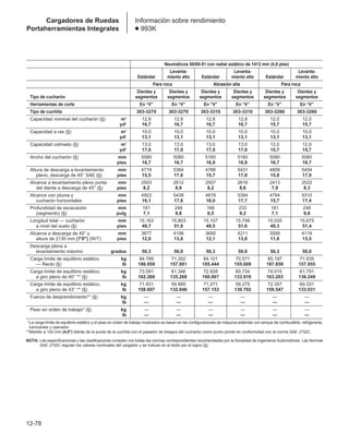 Manual_de_rendimiento_caterpillar_edicio.pdf