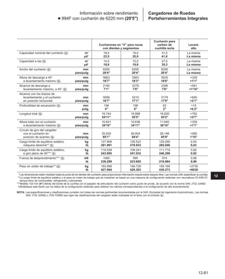 Manual_de_rendimiento_caterpillar_edicio.pdf