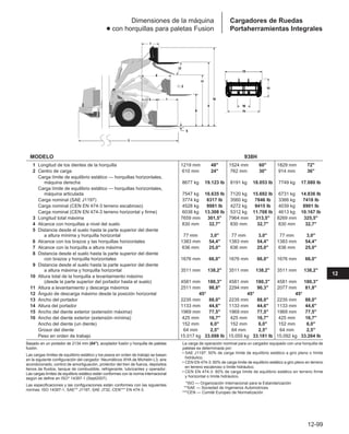 Manual_de_rendimiento_caterpillar_edicio.pdf