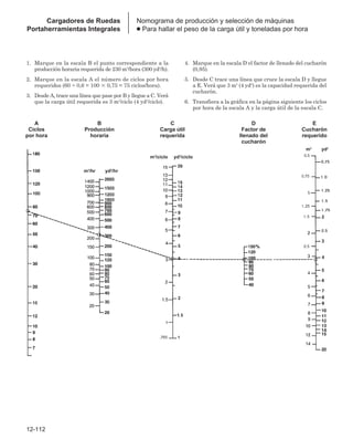 Manual_de_rendimiento_caterpillar_edicio.pdf
