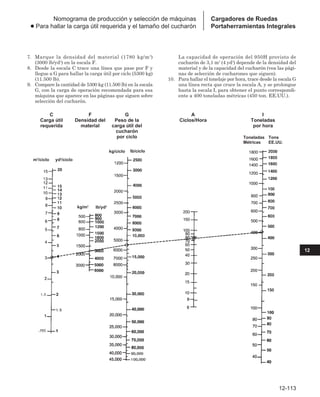 Manual_de_rendimiento_caterpillar_edicio.pdf
