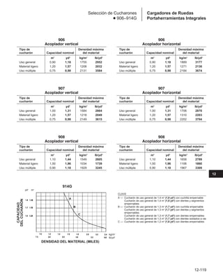 Manual_de_rendimiento_caterpillar_edicio.pdf