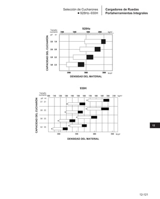 Manual_de_rendimiento_caterpillar_edicio.pdf