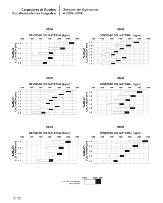 Manual_de_rendimiento_caterpillar_edicio.pdf