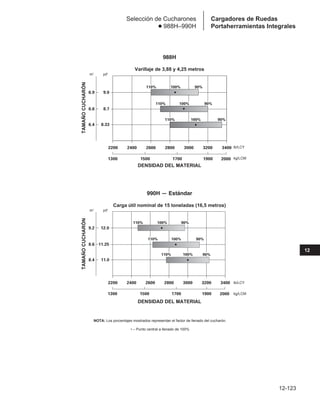 Manual_de_rendimiento_caterpillar_edicio.pdf