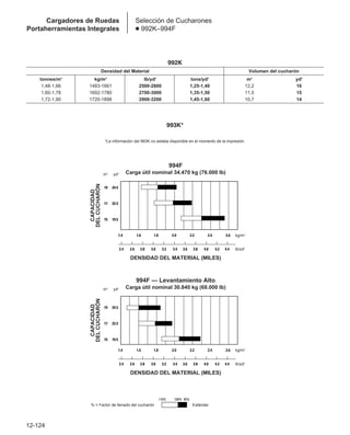 Manual_de_rendimiento_caterpillar_edicio.pdf
