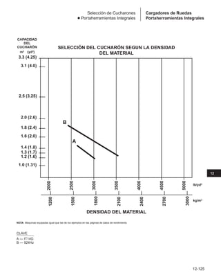 Manual_de_rendimiento_caterpillar_edicio.pdf