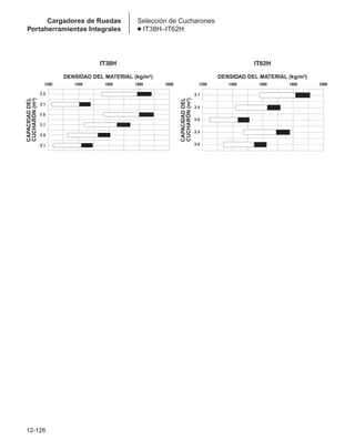 Manual_de_rendimiento_caterpillar_edicio.pdf