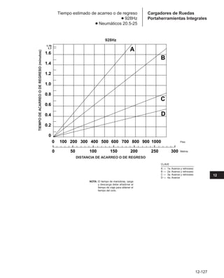 Manual_de_rendimiento_caterpillar_edicio.pdf