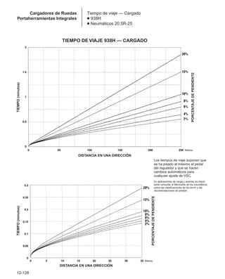 Manual_de_rendimiento_caterpillar_edicio.pdf