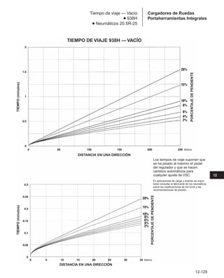 Manual_de_rendimiento_caterpillar_edicio.pdf