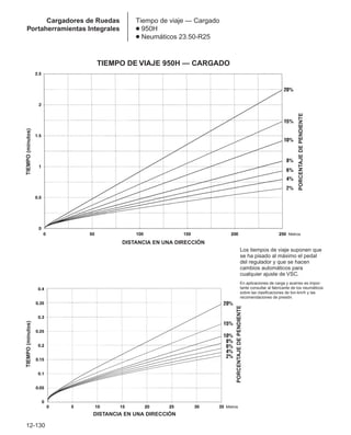 Manual_de_rendimiento_caterpillar_edicio.pdf