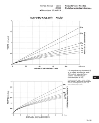 Manual_de_rendimiento_caterpillar_edicio.pdf