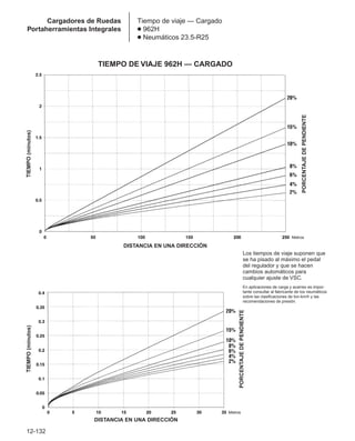 Manual_de_rendimiento_caterpillar_edicio.pdf
